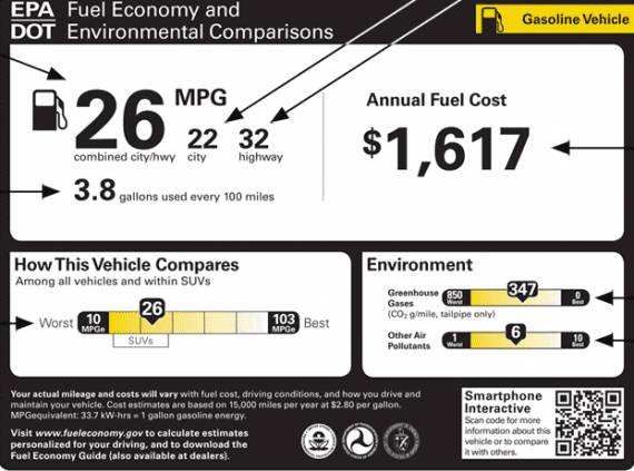 The E.P.A. is considering new "fuel economy stickers" for new cars.  This one is favored by the industry.  A better explanation of the stickers ##http://www.epa.gov/fueleconomy/gas-label-2.htm##can be found here.##