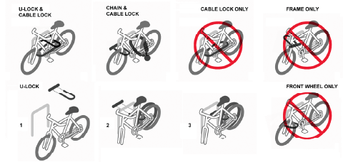 Some Do's and Dont's from the LAPD.  Read the whole flyer, ##http://la.streetsblog.org/wp-content/pdf/LAPDBICYCLETHEFTALERT1.pdf ##here.##