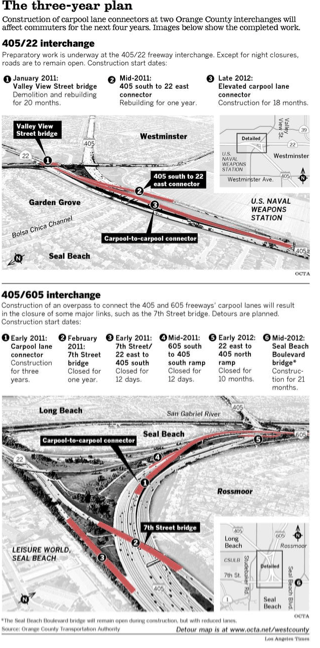 For a full list of the delays caused by this project, visit ##http://latimesblogs.latimes.com/lanow/2010/12/major-surgery-coming-for-key-la-orange-county-freeway-interchange.html##LA_Now##