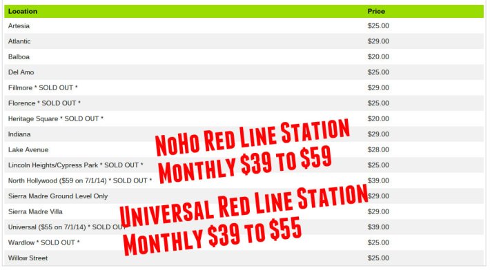 As of July 2014, Metro will increase monthly parking permit rates for two popular San Fernando Valley Red Line Stations. Screenshot parkmetro.com