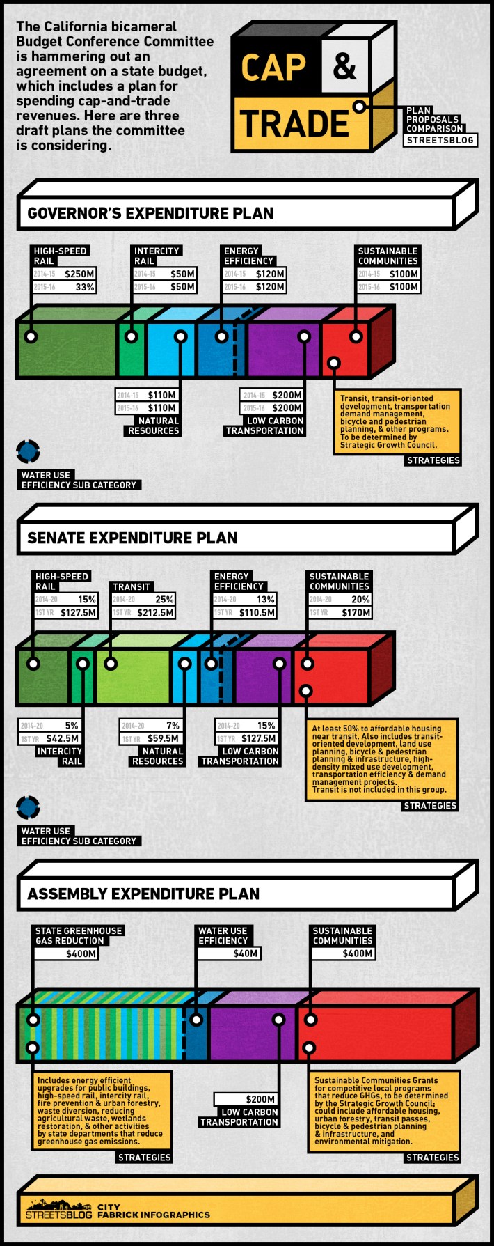 SBLA_CaptradeComparisons_infographic_large3