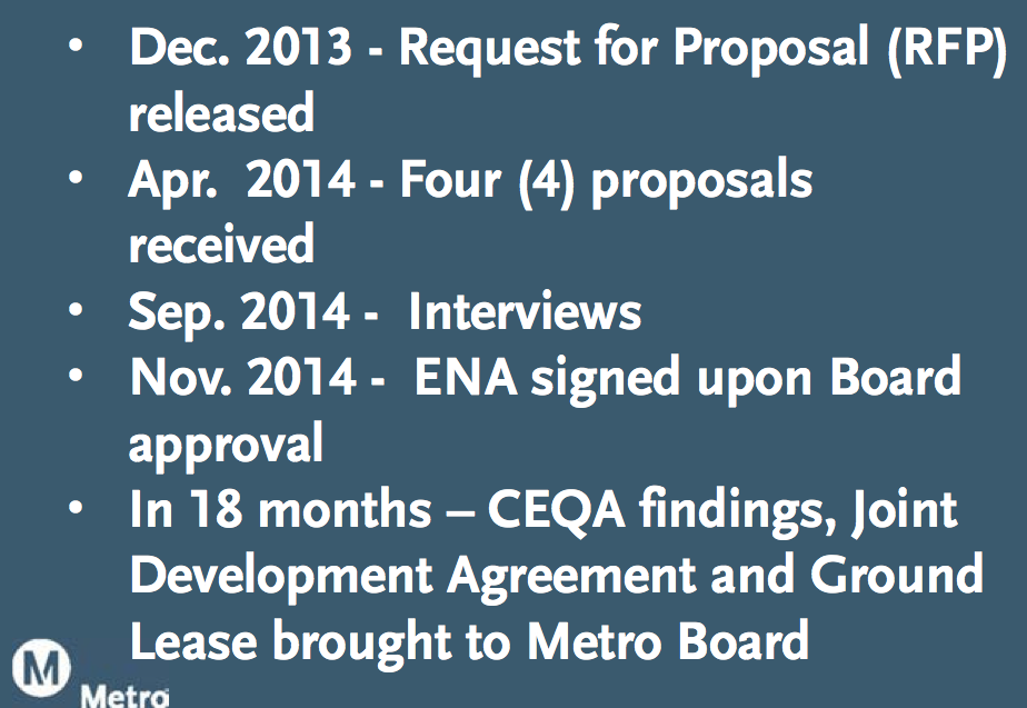 The timeline over which proposals were submitted and approved for the Mariachi Plaza project. Source: Metro