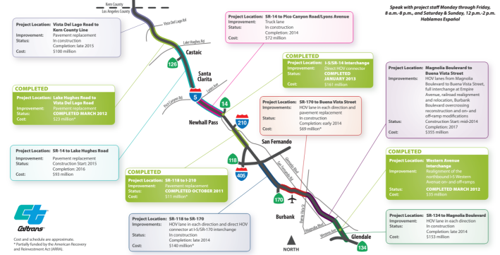 The Daily News cites a dearth of "major Measure R projects" in the San Fernando Valley. Does Measure R's portion of the $1.3 billion-dollar 5 Freeway widening projects count as a major project? Image via Caltrans