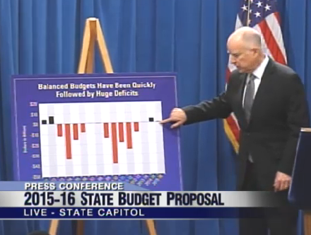 California Governor Jerry Brown explains the need for fiscal restraint as he presents the preliminary 2015 state budget