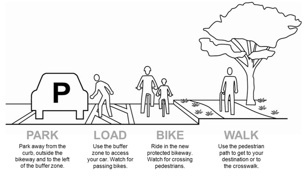 Parking protected bike lane improvements coming to Reseda Boulevard. Diagram via SFMTA