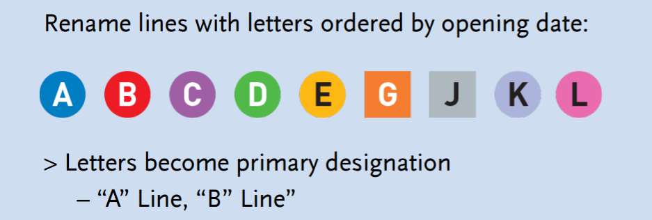 New letter designations proposed by Metro. Image via Metro [PDF]