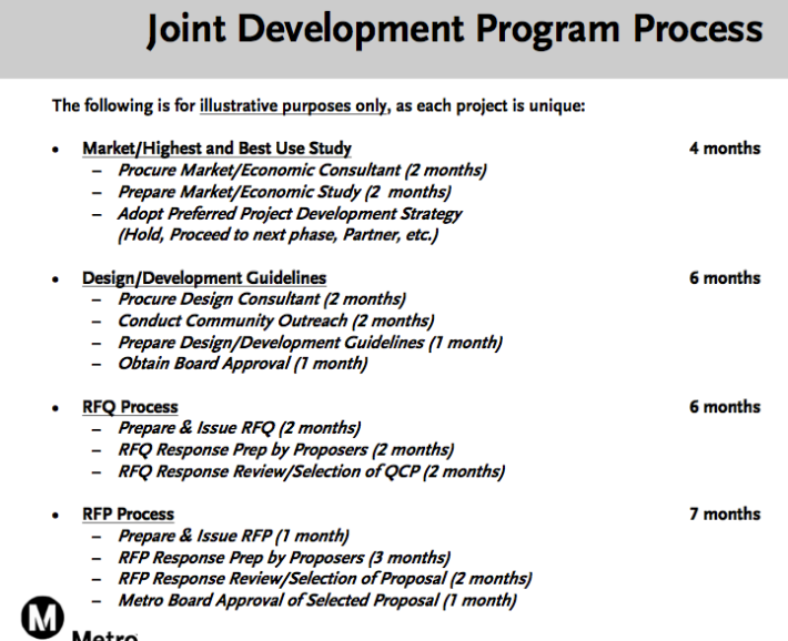 Metro's Joint Development Process currently allows for limited community engagement. Source: Metro