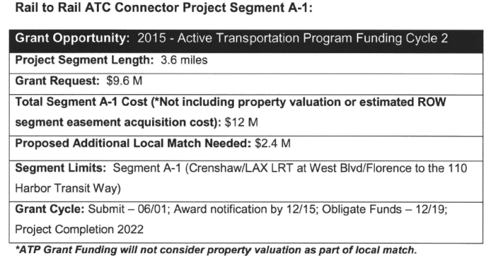 Phase 1 funding via the ATP grant. Source: Metro