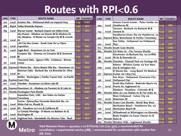 List of possible bus lines that Metro may cut in its service reorganization. Image via Metro [PDF]