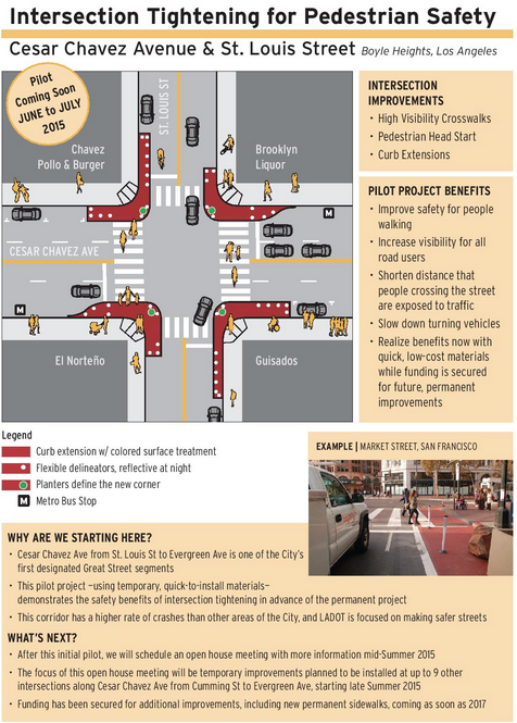 Great Streets' map of the intersection.