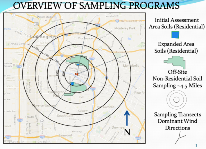 DTSC ordered that further soil sampling be conducted outside the initial and expanded assessment areas. Samples were thus taken along the transect "Y" lines to determine how far lead dust had traveled. Source: DTSC