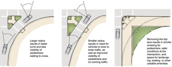 Conversion of slip lane into plaza - graphic via SF Better Streets