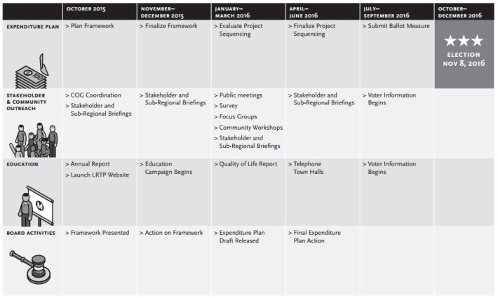 Measure R 2.1 timeline