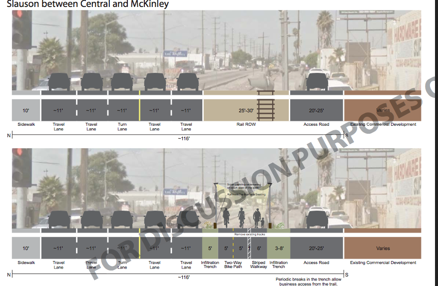 Current expectations of what the path might look like along Slauson. Rendering: Alta Planning