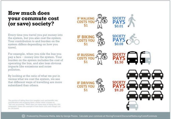 How much your commute costs society. Tweeted by
