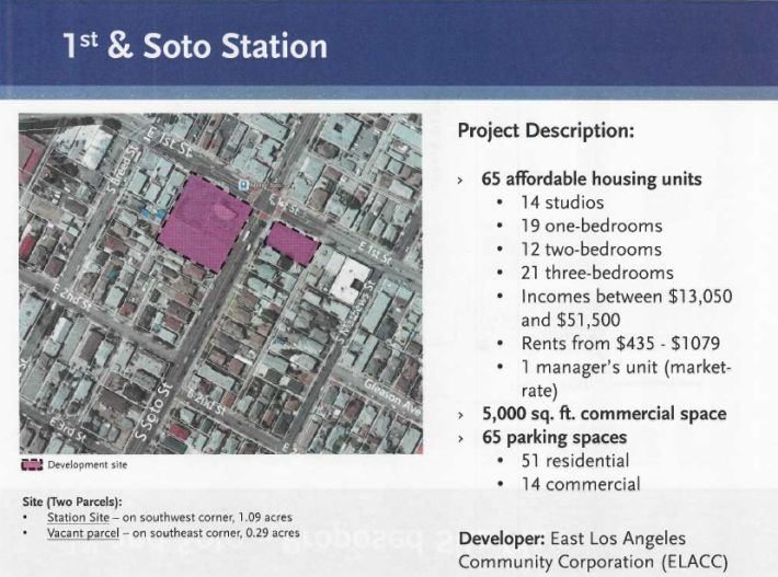 The most recent plans for 1st and Soto include 65 units. Source: Metro