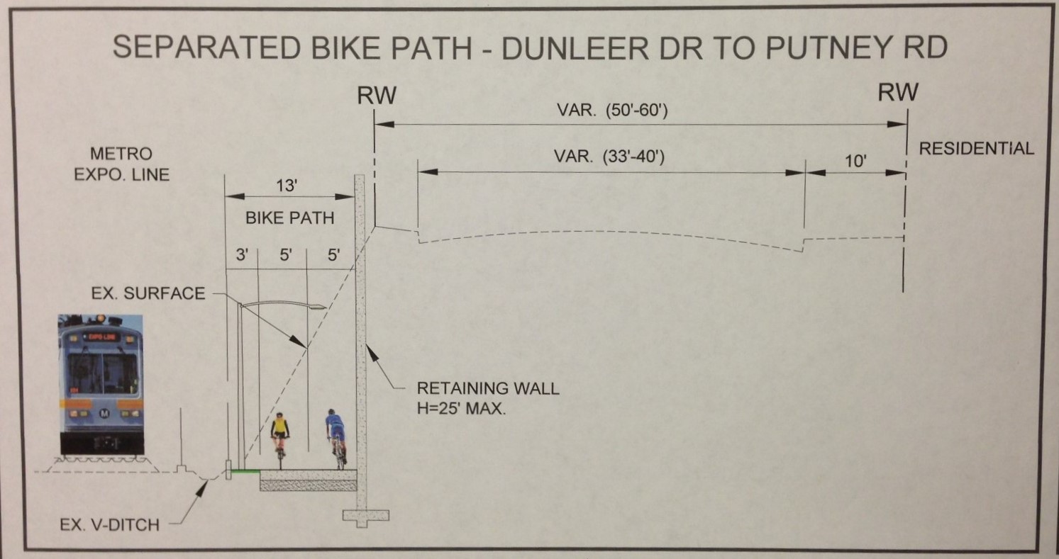 Option 3 includes a retaining wall and full off-street bike path