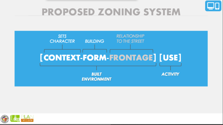 Re:code presentation slide of the proposed zoning code which would classify a property by context, form, frontage, and the activity it housed. Source: City Planning