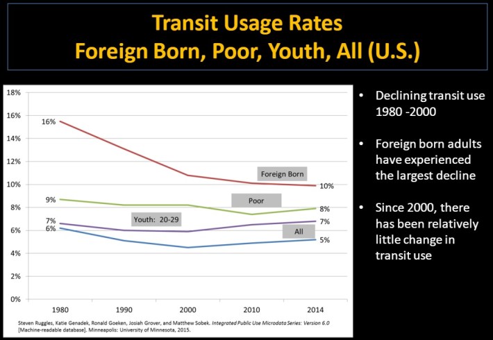 Transit ridership flat xxx