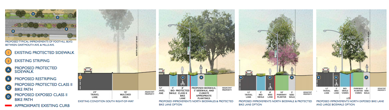 An overview of suggested improvements to Foothill's east section. A protected bicycle lane is included as a potential proposal, thanks to the Foothill's wide lanes