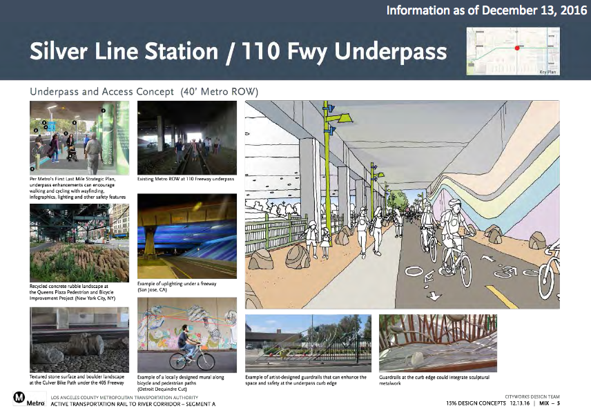 The potential design of the path under the 110 Freeway. Source: Cityworks Design Team