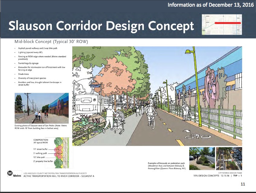 Rendering of what the Slauson corridor bike and pedestrian path could look like. Metro/Cityworks Design