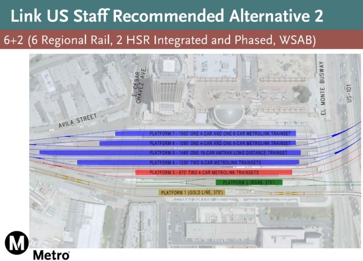 Approved Link US alternative 2, showing possible "offramp" with red high-speed rail tracks serving regional rail, and at-grade West Santa Ana Branch station. Image via March 2016 Metro presentation