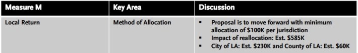 Metro's $100,000 minimum annual local return allocation proposal - image from Metro staff presentation