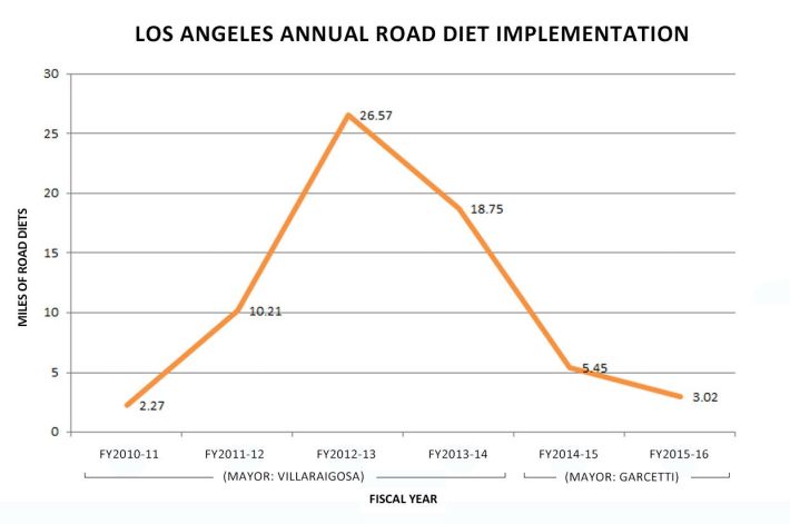 Roaddietimplementation