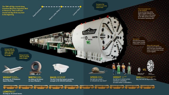 Fully-assembled tunnel boring machine. Image via Metro fact sheet