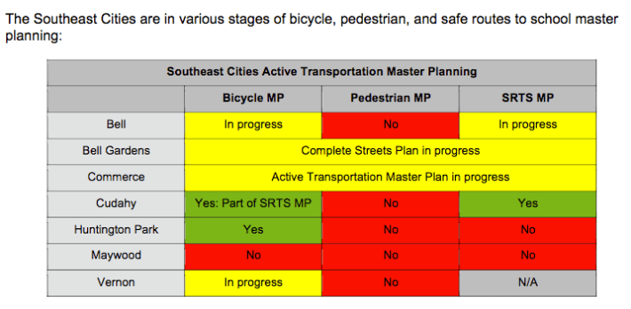 Source: report by Urban Health Strategies and EYCEJ