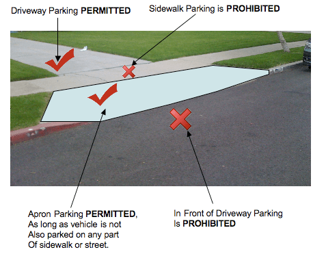 Diagram of apron parking. Image via https://billrosendahl.wordpress.com/2011/10/21/the-latest-on-apron-parking-on-las-westside/