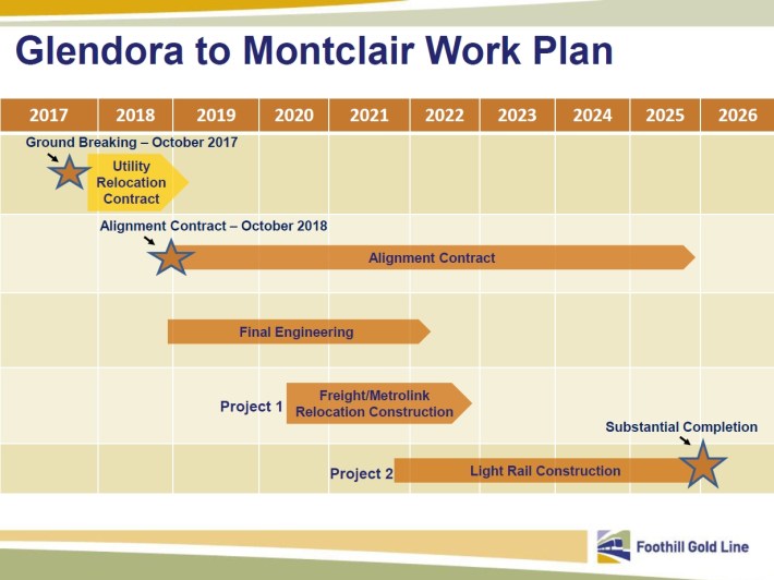 Timeline for the Glendora to Montclair extension of the Foothill Gold Line. Image via Construction Authority (updated 6/5)