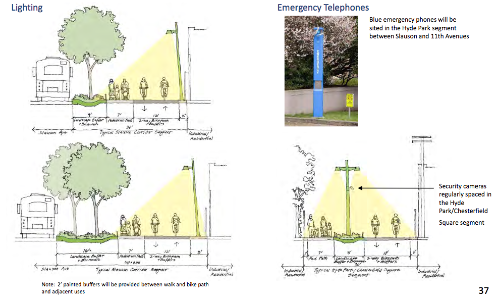The width of the ROW, which is variable along the corridor, will determine the separation between the biking and pedestrian paths as well as the space for landscaping and other amenities. Source: Metro/Cityworks Design Team