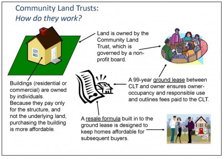 Community Land Trusts: An Overlooked Model for L.A. Housing Affordability – Streetsblog Los Angeles
