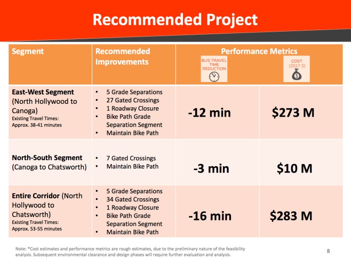 Summary of Metro Orange Line study - via The Soruce