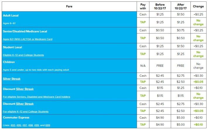 Sunday's Foothill Transit fare changes - from Foothill website
