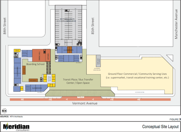 The draft arrangement of the boarding school, transit plaza, transit vocational training center, community spaces, parking, and retail sited for the lots between 84th and Manchester Streets. Housing would rise above the training center and retail spaces. Image: Meridian Consultants