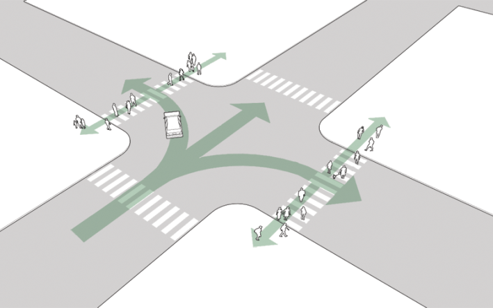 LeadPedestrianInterval-NACTO