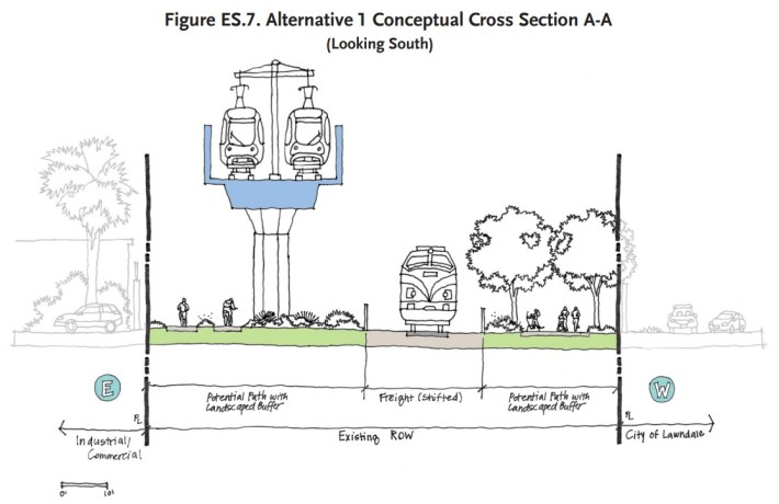 Sample cross-section for elevated portions of Torrance Green Line Extension