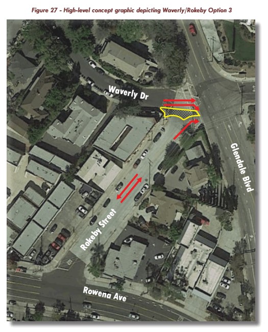Safety improvements proposed for the intersection of Waverly Dr. and Glendale Blvd. Image from Ryu report