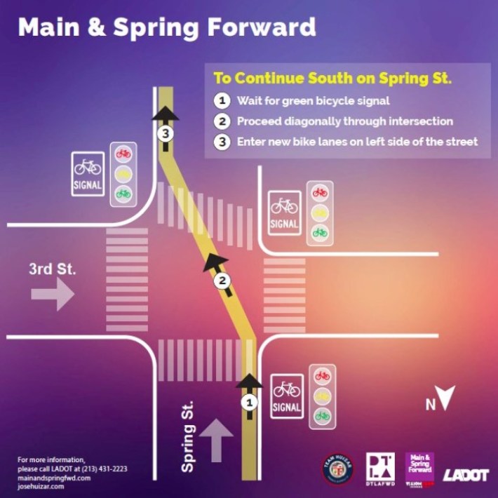 LADOT has publicized this diagram showing cyclists to cross to the left at 3rd and Spring