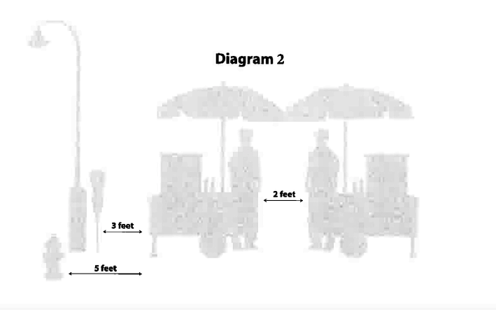 The Rohrschach-type diagram in the draft rules and regulations illustrates vendors would be expected to be two feet from each other's carts, three feet from light poles and parking meters, and five feet from fire hydrants. Source: BSS