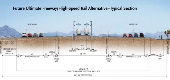 What could go wrong with adding rail in the middle of a massive highway? High Desert Freeway cross-section via Metro