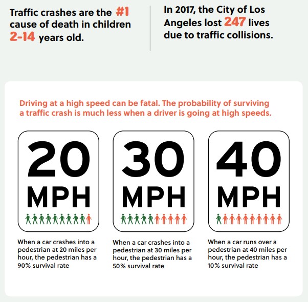 Speeding kills - from Safe Streets Healthy Families
