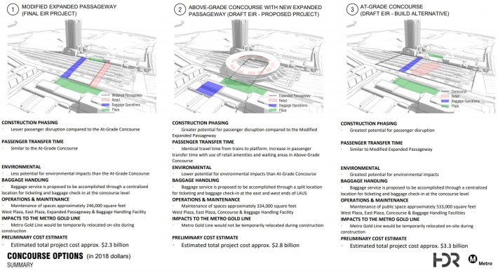 Comparison of three concourse concepts considered for Link US