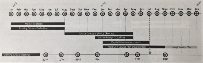 Metro NextGen schedule as distributed and posted last week