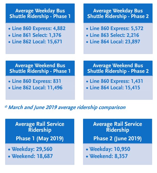 Some transit riders will get a tax hike this year. Image: ##http://watchdog.org/81498/ohio-bill-increases-penalties-for-assaulting-transit-workers/## Ohio Watchdog##