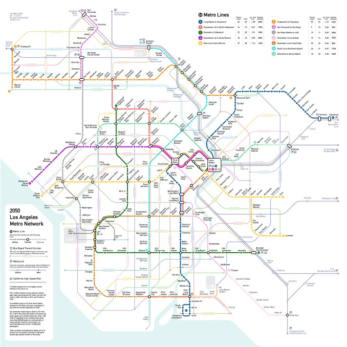Those of us who both use transit and dream of an even better future know what this system--this network--looks like. It looks something like this map from local graphic designer and transit advocate Josh Vredevoogd — High-capacity direct trunk rail lines with Bus Rapid Transit and bus lanes covering L.A. County in a high-frequency, easy-to-use network. Citation: 2050 Los Angeles Metro Network Map by Josh Vredevoogd