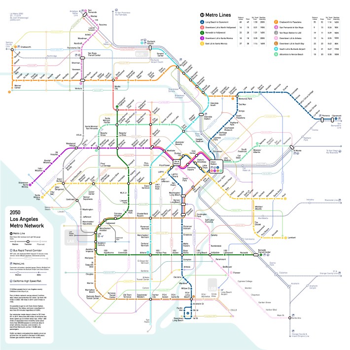 Those of us who both use transit and dream of an even better future know what this system--this network--looks like. It looks something like this map from local graphic designer and transit advocate Josh Vredevoogd — High-capacity direct trunk rail lines with Bus Rapid Transit and bus lanes covering L.A. County in a high-frequency, easy-to-use network. Citation: 2050 Los Angeles Metro Network Map by Josh Vredevoogd
